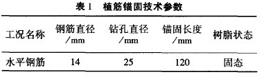 <a href='http://www.cfdevices.com' target='_blank' title='植筋加固'>植筋加固</a>技術在<a href='http://www.cfdevices.com' target='_blank' title='建筑加固'>建筑加固</a>中的運用 <a href='http://www.cfdevices.com' target='_blank' title='植筋加固'>植筋加固</a>技術在<a href='http://www.cfdevices.com' target='_blank' title='建筑加固'>建筑加固</a>中的運用
